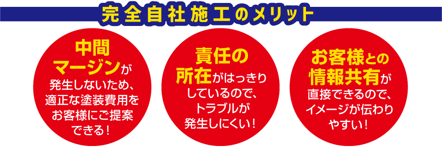 完全自社施行のメリット
